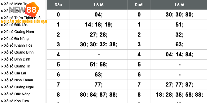 Thong ke VIP Vung Tau thống kê tần suất xuất hiện các con số